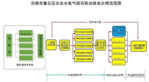 人工智能基礎軟件開發(fā)推動政務服務智能化 章丘新政務服務大廳投入使用的啟示