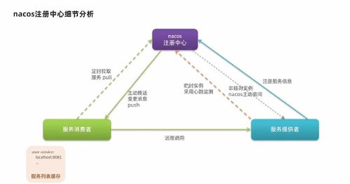 初學者快速了解微服務Nacos及其在物聯(lián)網(wǎng)應用服務中的使用