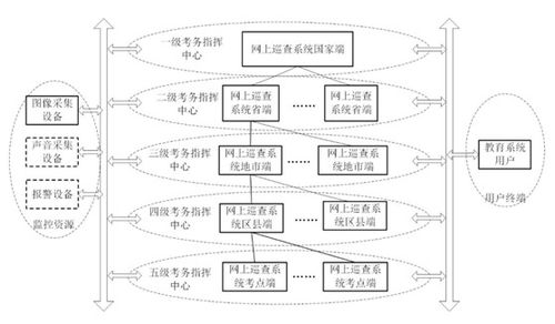 NTP時鐘服務器在標準化考場系統(tǒng)與物聯(lián)網(wǎng)應用服務中的關鍵作用