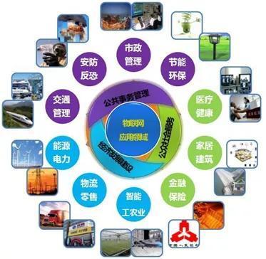 萬物智聯(lián)時(shí)代已至 物聯(lián)網(wǎng)應(yīng)用技術(shù)專業(yè)的廣闊前景與報(bào)考價(jià)值