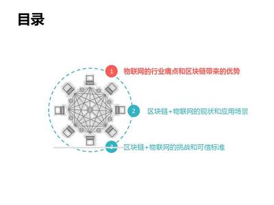 區(qū)塊鏈與人工智能雙輪驅(qū)動 賦能物聯(lián)網(wǎng)安全與智能基礎軟件新生態(tài)