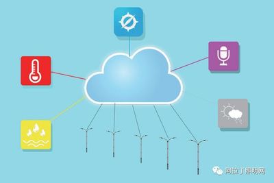 白皮書 | 物聯(lián)網(wǎng)技術(shù)在照明領(lǐng)域的應(yīng)用現(xiàn)狀（上） 人工智能基礎(chǔ)軟件開發(fā)賦能