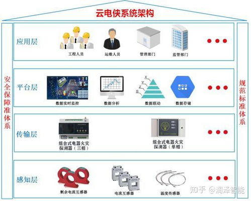 云電俠 物聯(lián)網(wǎng)智慧用電，守護(hù)城市能源脈搏